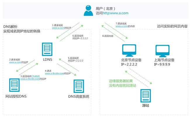 怎么配置Nginx缓存以提高网站性能