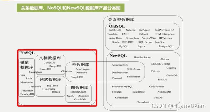 NoSQL中JSONB数据类型怎么使用