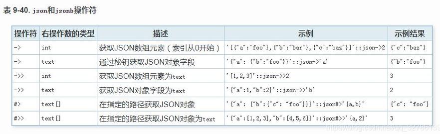 PostgreSQL中JSONB数据类型怎么使用