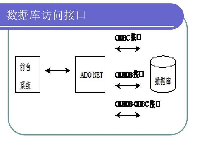 SQLServer中的联接是什么