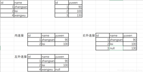 mysql怎么查看数据库连接数