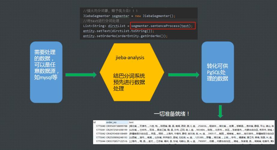 PostgreSQL中怎么实现全文搜索功能