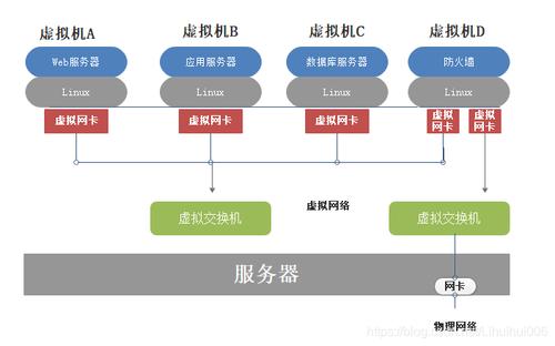 OpenStack中如何部署和管理虚拟机