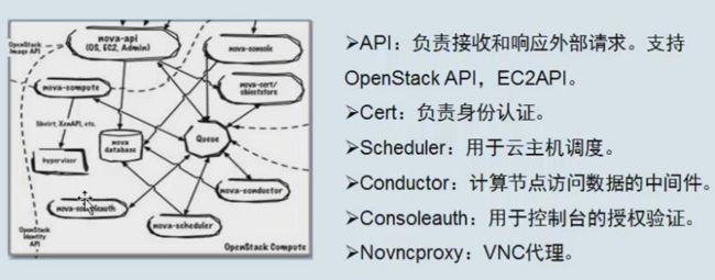 OpenStack的Glance在云环境中有什么作用