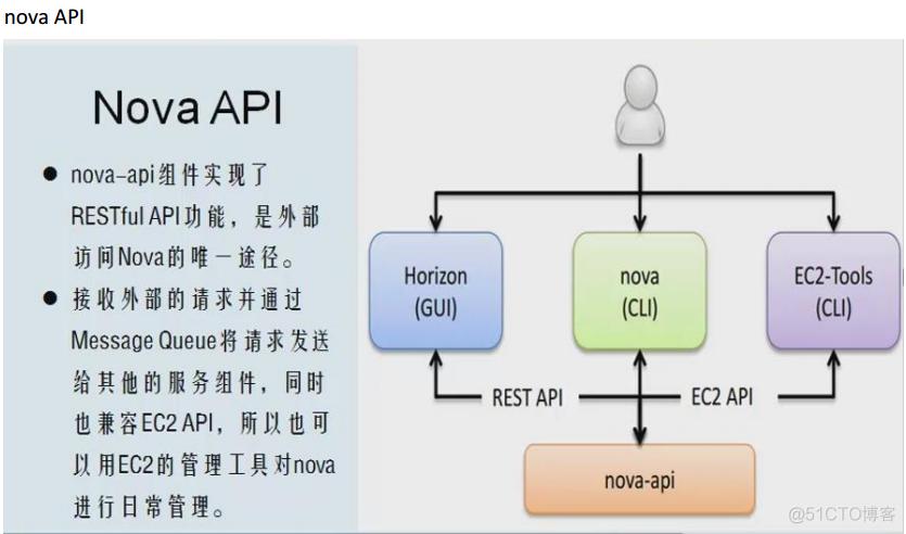 OpenStack的Glance在云环境中有什么作用