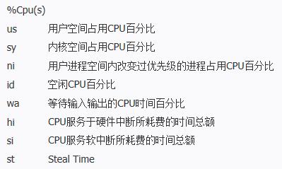 如何查看linux空间使用情况