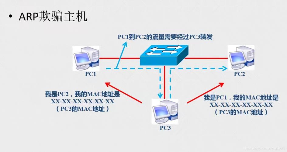 如何查看ARP欺骗造成的网络掉线