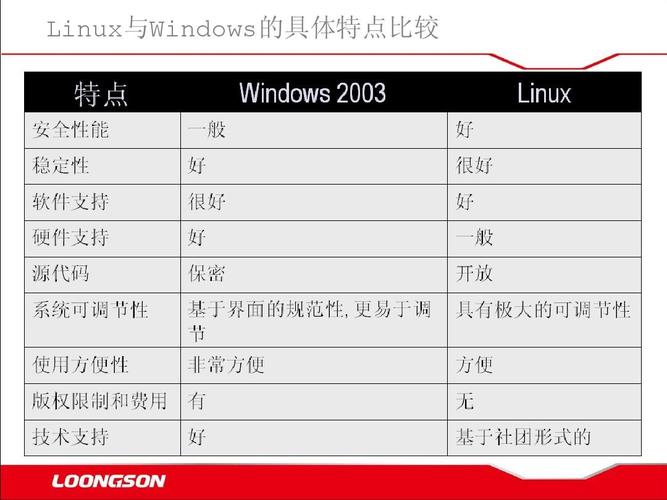 关于windows和linux区分大小写的相关处理