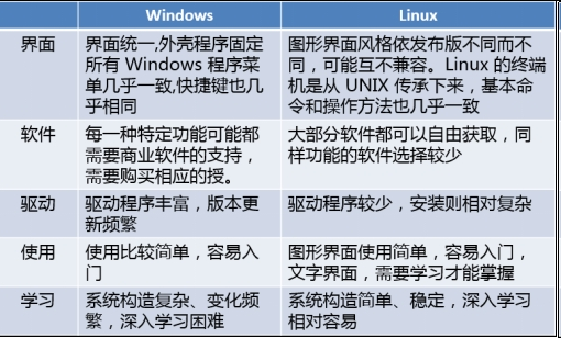 关于windows和linux区分大小写的相关处理