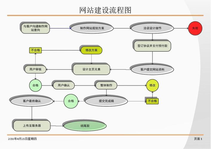 快速搭建网站流程