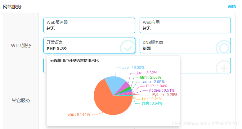 PHP与Perl之间知识点区别整理