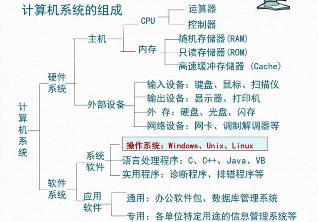 服务器操作系统分类有哪些？