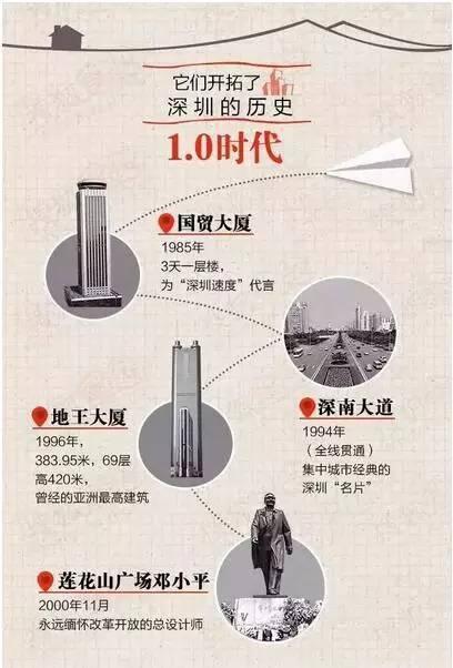 深圳域名是什么,探究深圳域名的前世今生