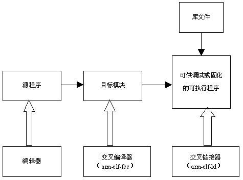 PHP交叉编译和移植