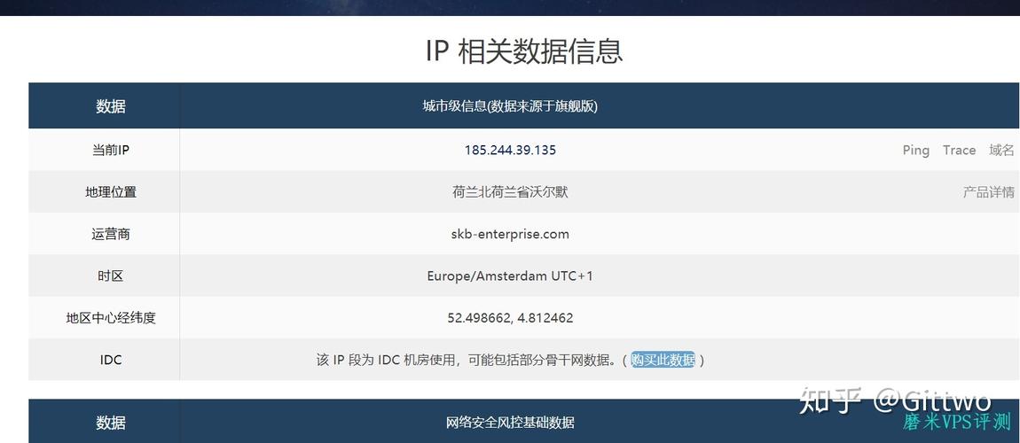 租用荷兰vps需要注意哪些问题呢？