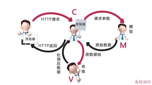 thinkPHP线上自动加载异常与修复方法实例分析