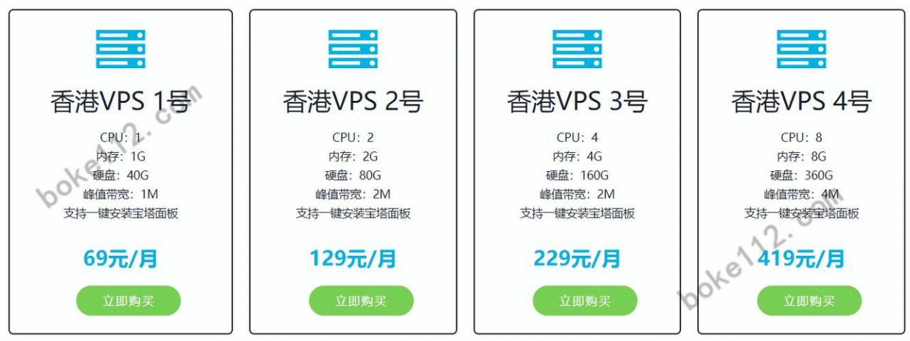 最低配的香港vps能运行多少跨境电商网站？