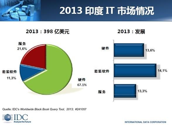 基础设施状况对印度数据中心的影响