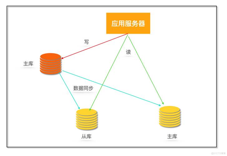 浅谈：免费服务器的套路