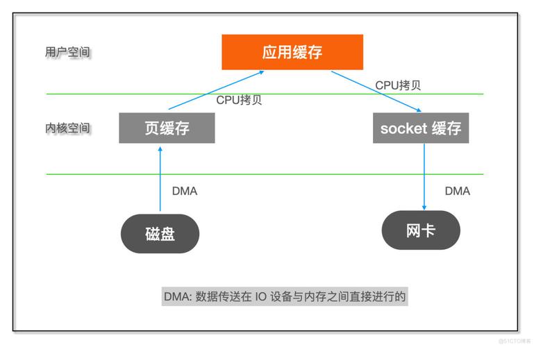 浅谈：免费服务器的套路