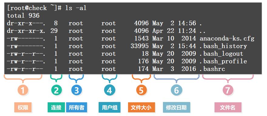 如何修改Linux文件的属性