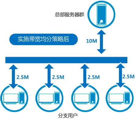 如何正确选择新加坡服务器？