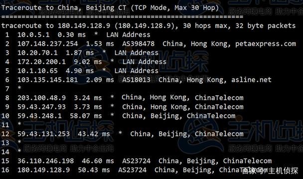 香港服务器访问速度慢有哪些原因？