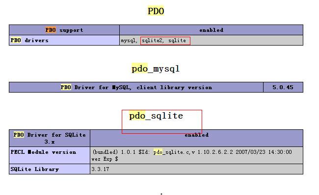 php开启sqlite扩展的方法