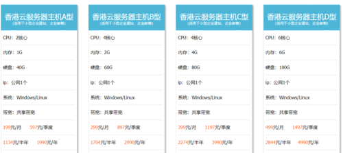 香港便宜vps有何推荐？