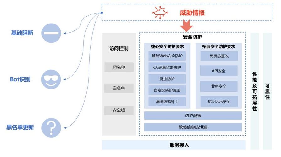 深圳服务器托管价格怎么样？