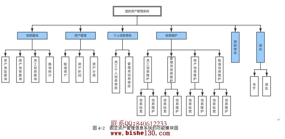 如何管理phpweb所需模块