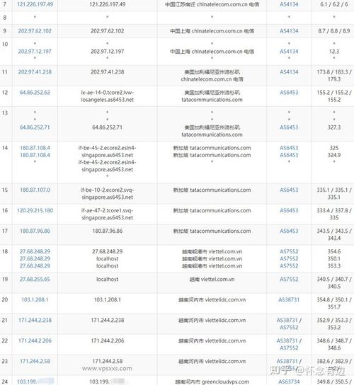 怎么租用到便宜的东南亚vps？