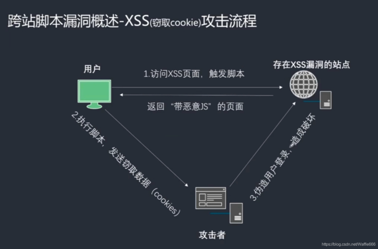 如何给DedeCMS系统dialog目录文件XSS漏洞修复补丁