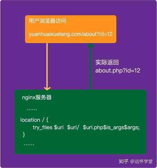 nginx是怎么调用php