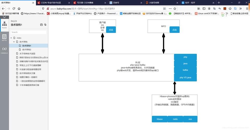 nginx是怎么调用php