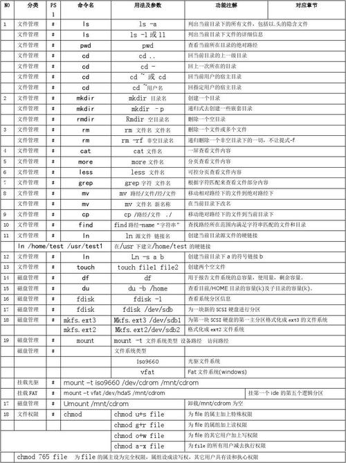 Linux下关于用户命令详细解读