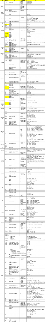 Linux下关于用户命令详细解读