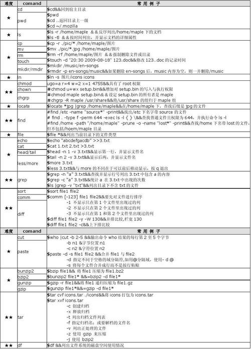 Linux下关于用户命令详细解读