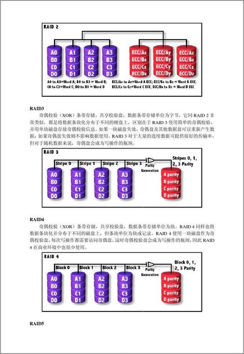 分析：raid01和raid10的区别