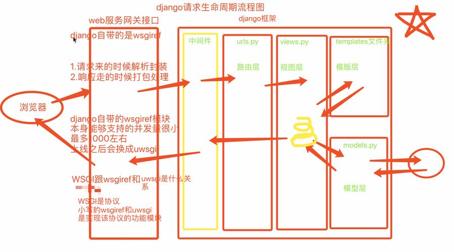 Django 模板的基础操作