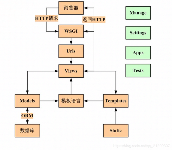 Django 模板的基础操作