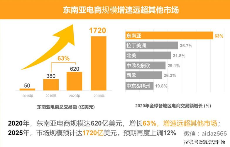 东南亚跨境电商选择哪个vps？