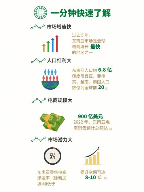 东南亚跨境电商选择哪个vps？