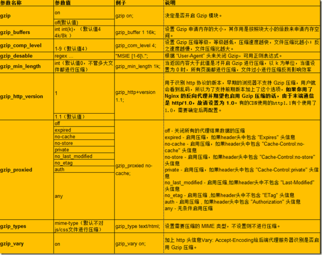 nginx http重定向https配置说明