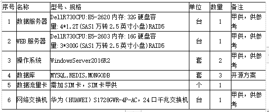 国外高防服务器的配置如何选择？