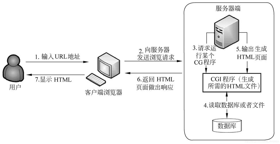 如何搭建web服务器？