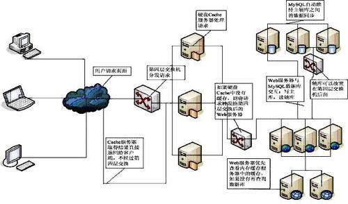 如何搭建web服务器？