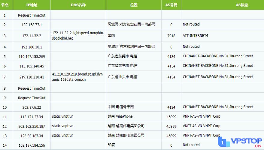 为何越南vps比其他国外vps便宜？