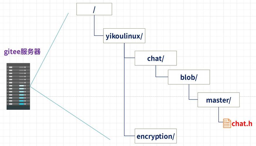 URL,URI和URN的理解