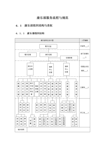 康乐的配置文件位置